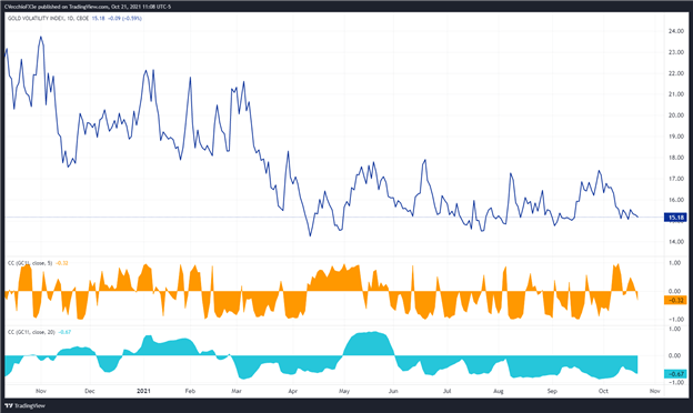 پیش بینی قیمت طلا: محدوده معاملات تا ادامه - سطوح XAU/USD