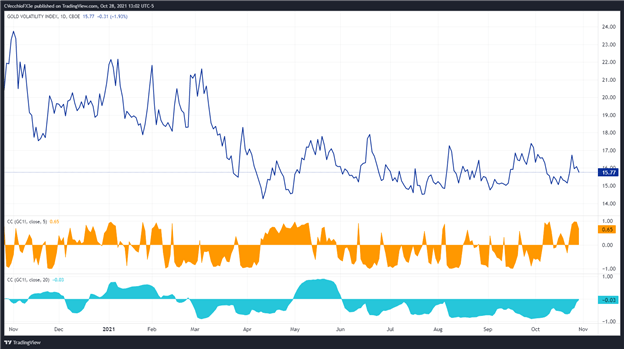 پیش بینی قیمت طلا: نزدیک شدن به خط روند بلندمدت، یقه معکوس سر و شانه - سطوح XAU/USD