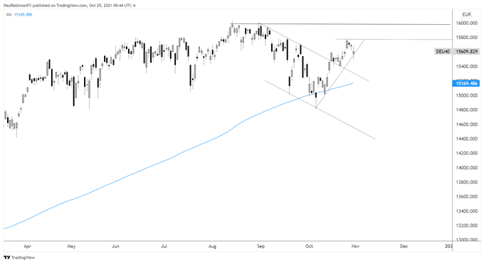 نمودار روزانه dax