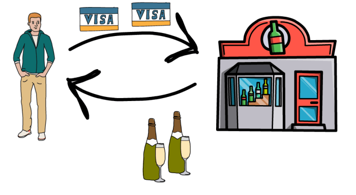 شبکه Lightning بیت کوین را به کارآمدترین سیستم پرداخت در جهان تبدیل می کند. اما ، در اصول اساسی ، چگونه کار می کند؟