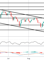 کانون توجه بازار: CADJPY به هدف دوم می رسد