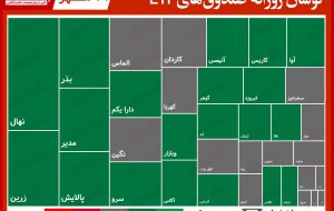 گزارش روزانه صندوق های ETF (۲۷ مهر ۱۴۰۰) / ثبت ارزش معاملات ۴۵۰میلیارد تومانی برای کمند