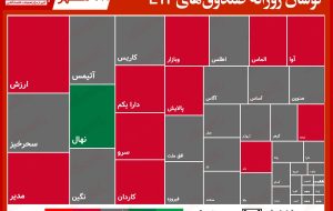 گزارش روزانه صندوق های ETF ‌(۲۸مهر۱۴۰۰) / پایداری کمند در صدر ارزش معاملات صندوق‌ ها برای سومین روز متوالی