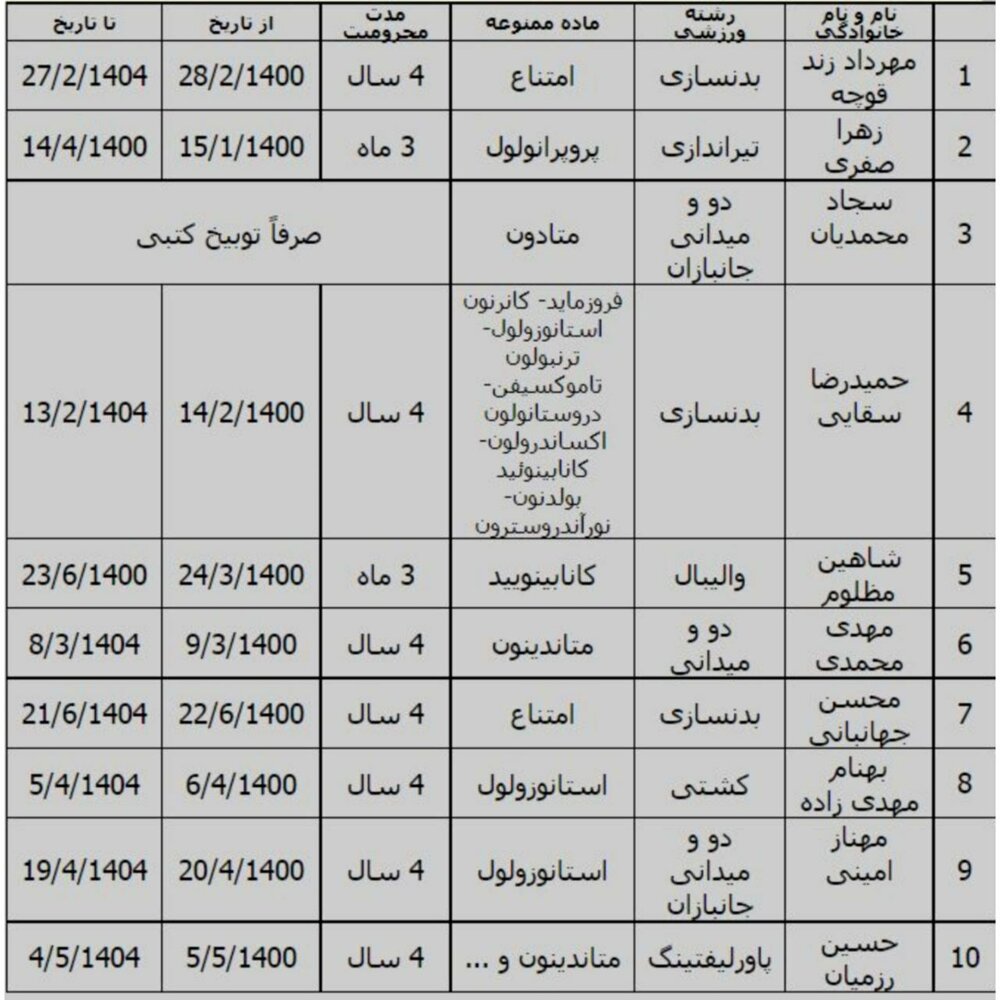 10 دوپینگی ورزش ایران/عکس