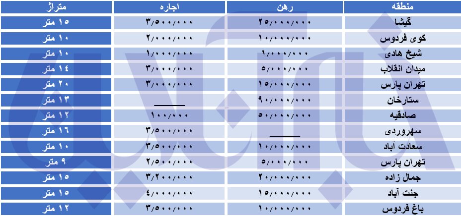نرخ های نجومی اجاره اتاق در تهران/ جدول قیمت ها