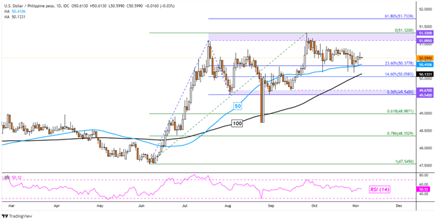 پیش بینی دلار آمریکا: USD/IDR Breakout Eyed.  آیا USD/SGD، USD/THB، USD/PHP دنبال خواهد شد؟