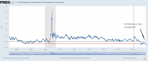 بحث در مورد کاهش احتمالی فدرال رزرو به سمت بازار نزولی، نرخ تامین مالی دائمی بیت کوین در معاملات آتی و موارد دیگر.