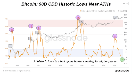 بحث در مورد کاهش احتمالی فدرال رزرو به سمت بازار نزولی، نرخ تامین مالی دائمی بیت کوین در معاملات آتی و موارد دیگر.