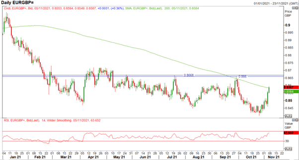 تنظیم اقدام قیمت USD، GBP/USD، EUR/GBP