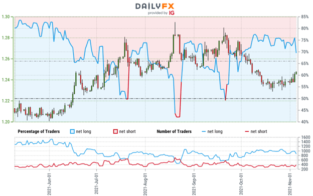 پیش بینی دلار کانادا: بازیابی USD/CAD با مقاومت محوری روبرو می شود