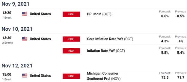 پیش بینی دلار کانادا: بازیابی USD/CAD با مقاومت محوری روبرو می شود