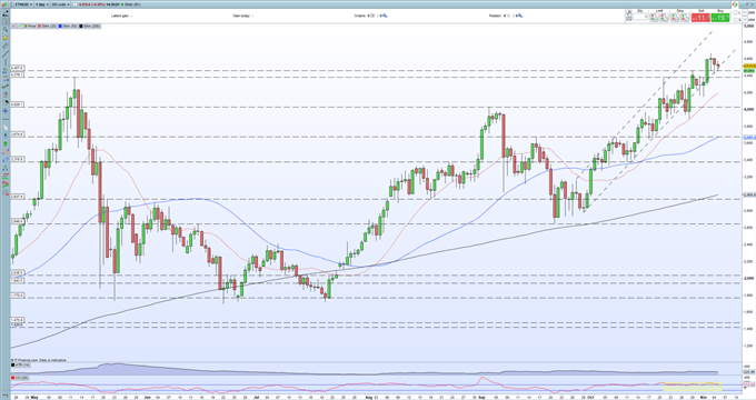 راه اندازی بیت کوین (BTC) و اتریوم (ETH) برای مرحله بعدی بالاتر 