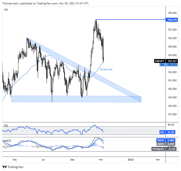 gbp-jpy