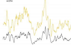 آنچه که گزینه های بیت کوین و اتر در مورد سررسید آنها به ما می گویند آنچه که گزینه های بیت کوین و اتر در مورد سررسید آنها به ما می گویند