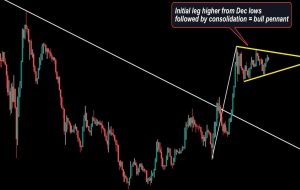 نمودار ETH-BTC به رهبری اتر در آینده اشاره می کند نمودار ETH-BTC به رهبری اتر در آینده اشاره می کند