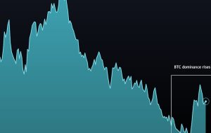 بیت کوین عملکرد بهتری دارد زیرا معامله گران برای مرحله بعدی بالاتر آماده می شوند بیت کوین عملکرد بهتری دارد زیرا معامله گران برای مرحله بعدی بالاتر آماده می شوند