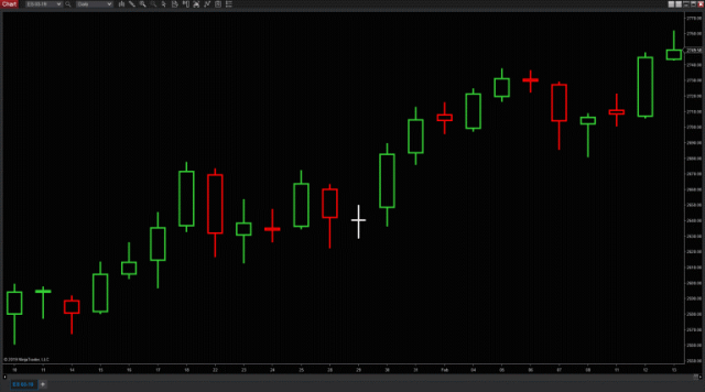 Candlestick-Muster