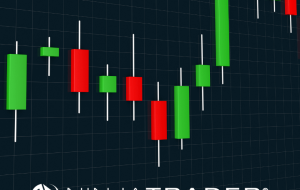 Verwenden Sie Candlestick-Muster, um bullische und bärische Signale aufzudecken