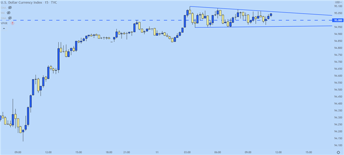 نمودار 15 میلیون دلاری