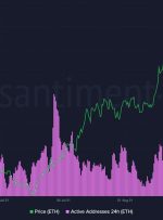 معیارهای کلیدی اتر یک تصویر نزولی را ترسیم می کند: Santiment