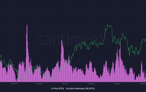 معیارهای کلیدی اتر یک تصویر نزولی را ترسیم می کند: Santiment