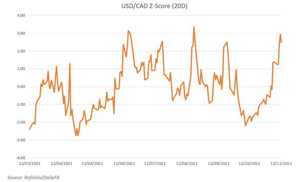 پیش بینی دلار کانادا: USD/CAD صعودی در کوتاه مدت