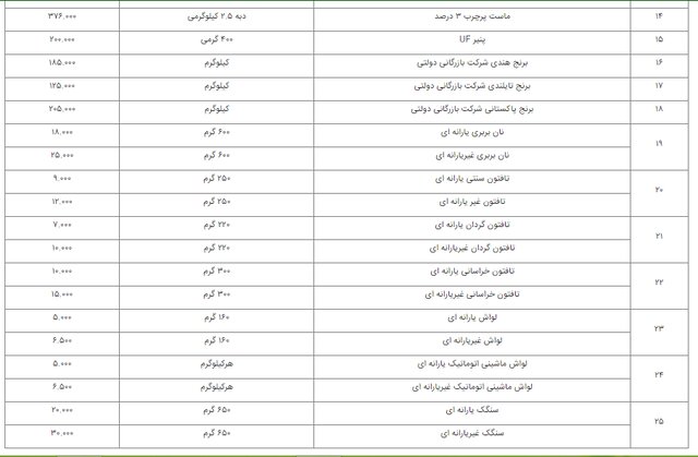 فهرست قیمت رسمی ۲۵ قلم کالای خوراکی اعلام شد