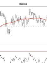 کاهش بیت کوین می تواند حمایت حدود 60 هزار دلار را تثبیت کند