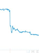 کرم در اخباری که جبران هک باعث افزایش عرضه توکن می‌شود فرو می‌رود