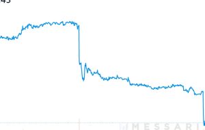 کرم در اخباری که جبران هک باعث افزایش عرضه توکن می‌شود فرو می‌رود