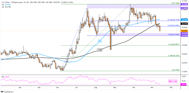 پیش بینی دلار آمریکا: ضعف املایی مشکل دارد؟  USD/SGD، USD/THB، USD/IDR، USD/PHP