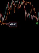 کارشناسان TradeFi می گویند با وجود افزایش نرخ تورم هفته گذشته، بیت کوین همچنان یک دارایی ریسک است.