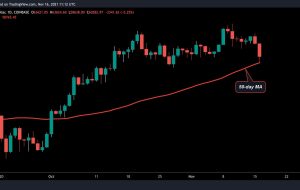 بیت کوین زیر 60 هزار دلار در حرکت “بازنشانی بودجه”، تست پشتیبانی کلیدی: کارشناسان