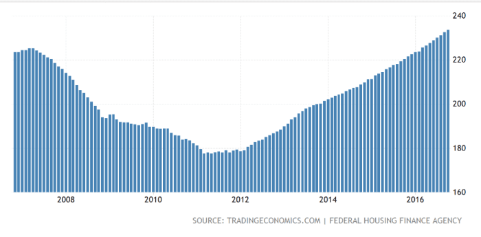 07 US Housing Bubble.png