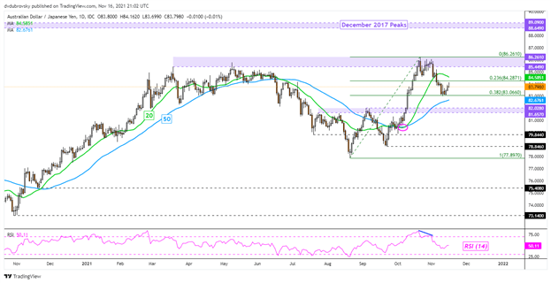 چشم انداز ین ژاپن: AUD/JPY، EUR/JPY، GBP/JPY ممکن است با طولانی شدن معامله گر خرده فروشی سقوط کند