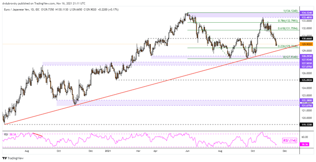 چشم انداز ین ژاپن: AUD/JPY، EUR/JPY، GBP/JPY ممکن است با طولانی شدن معامله گر خرده فروشی سقوط کند