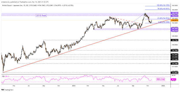 چشم انداز ین ژاپن: AUD/JPY، EUR/JPY، GBP/JPY ممکن است با طولانی شدن معامله گر خرده فروشی سقوط کند