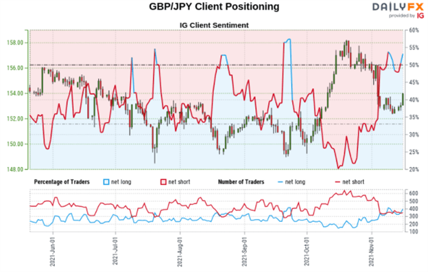 چشم انداز ین ژاپن: AUD/JPY، EUR/JPY، GBP/JPY ممکن است با طولانی شدن معامله گر خرده فروشی سقوط کند