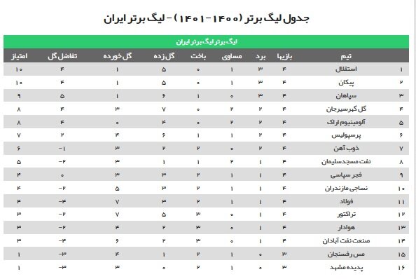 روز از نو؛ روزی از نو!