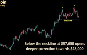 موسسات تماس 5000 دلاری اتر را انجام می دهند، بیت کوین در معرض خطر دو برابری قرار می گیرد زیرا مسئول RBA درباره سقوط FOMO هشدار می دهد موسسات تماس 5000 دلاری اتر را انجام می دهند، بیت کوین در معرض خطر دو برابری قرار می گیرد زیرا مسئول RBA درباره سقوط FOMO هشدار می دهد