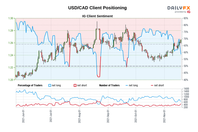 USDCAD: Oil Drop &  قرنطینه اروپا خرده فروشی ترامپ را به خطر می اندازد