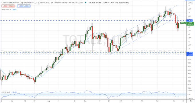 بیت کوین (BTC) و اتریوم (ETH): اگر روند بلندمدت از سر گرفته شود، به یک دوره تثبیت قوی نیاز است.