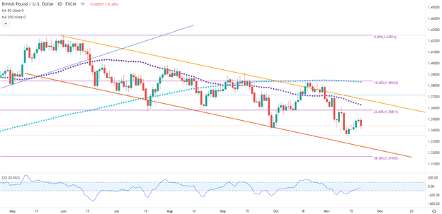 چشم انداز پوند انگلیس: قدرت دلار آمریکا، گاوهای GBP/USD را در خلیج نگه می دارد 