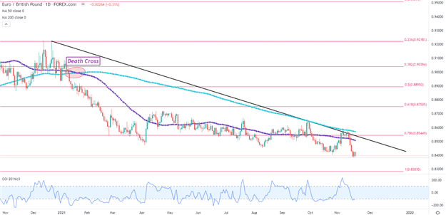 چشم انداز پوند انگلیس: قدرت دلار آمریکا، گاوهای GBP/USD را در خلیج نگه می دارد 