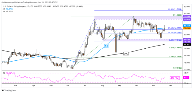 چشم انداز فنی دلار آمریکا: USD/SGD، USD/THB آماده افزایش هستید؟  آیا USD/IDR، USD/PHP دنبال خواهد شد؟