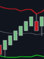مزایا و معایب نشانگر باندهای بولینگر.  – نمودارها – 22 نوامبر 2021
