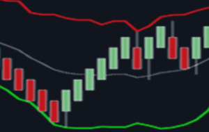 مزایا و معایب نشانگر باندهای بولینگر.  – نمودارها – 22 نوامبر 2021