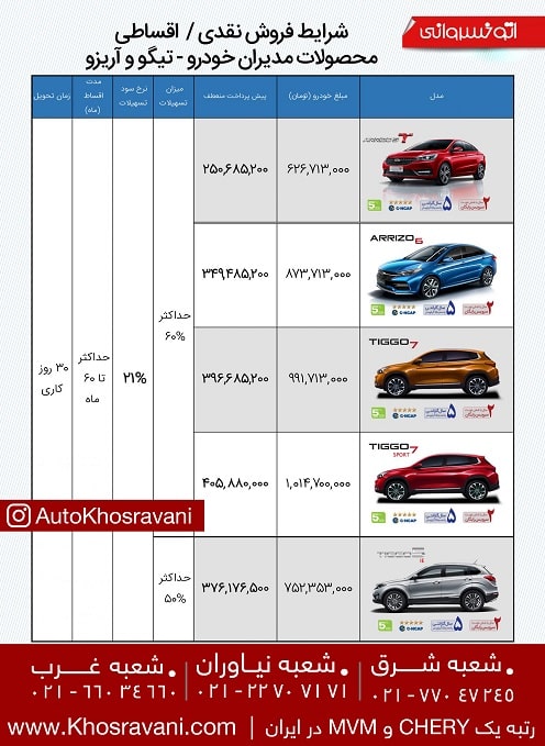 طرح اقساطی مدیران خودرو آذر 1400