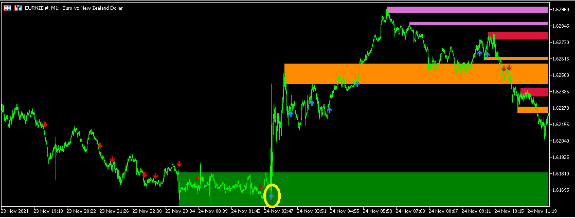 EURNZD