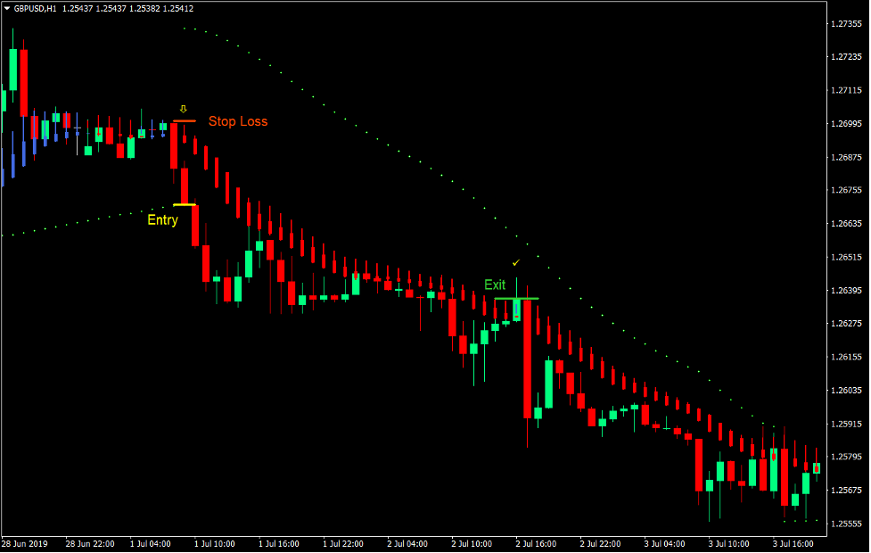 SAR HA استراتژی معاملاتی صاف فارکس 3